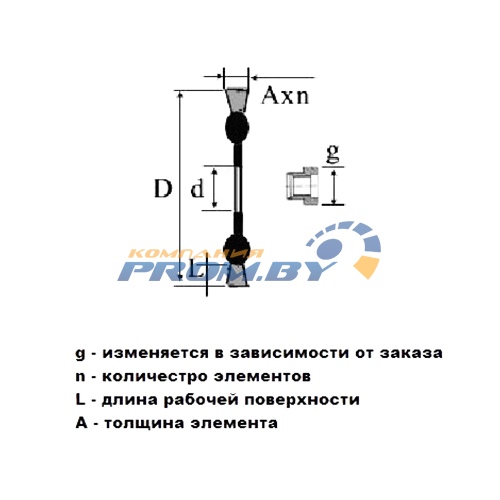 Плоские щетки