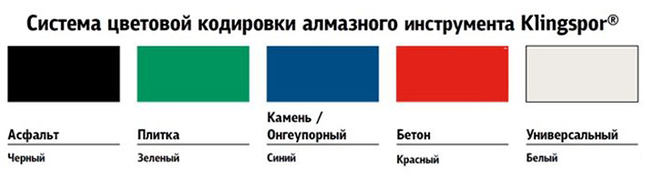 Цветовая кодировка алмазных дисков Клингспор